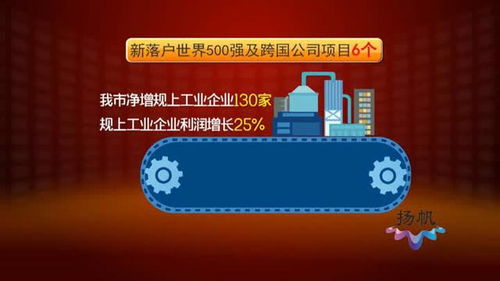 揚州高質量發展答卷（一） 經濟運行穩中向好，網絡技術服務驅動新增長